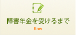 障害年金を受けるまで